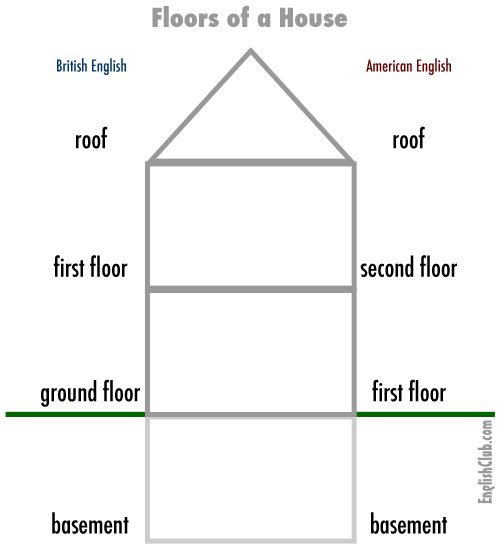 3-primaria-english-unit-2-house-vocabulary-english-corner